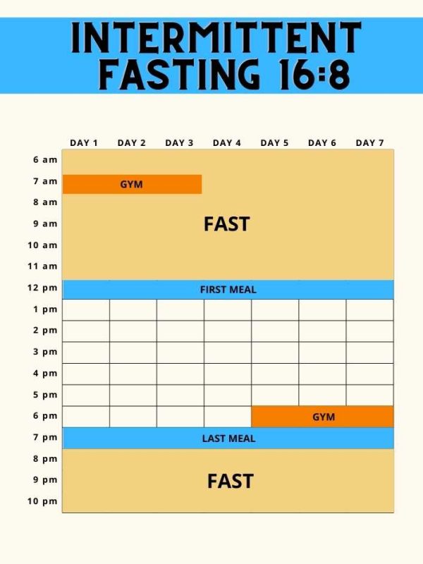 Intermittent fasting during working out